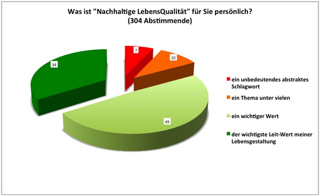 abstimmung