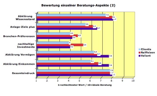 banken2