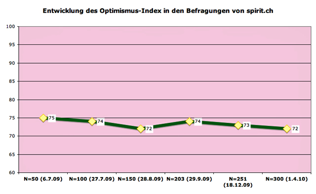 indexoptim2