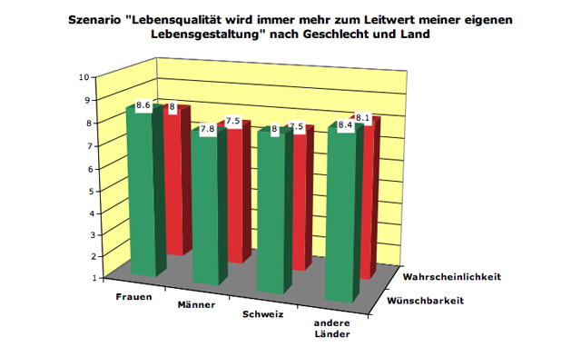 leitwert-sex