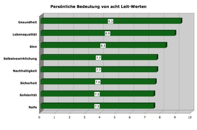 leitwert1