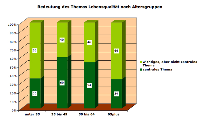 lq-bedeut-alter