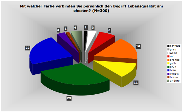 lq-farbe-300