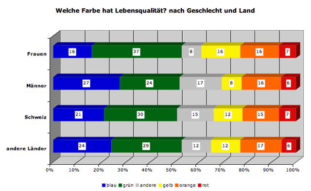 lq-farbe-sex