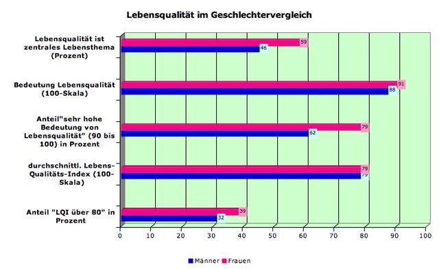 lq-gender1