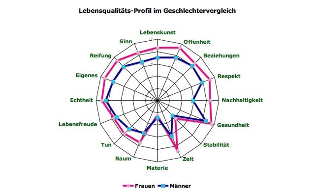 lq-gender2