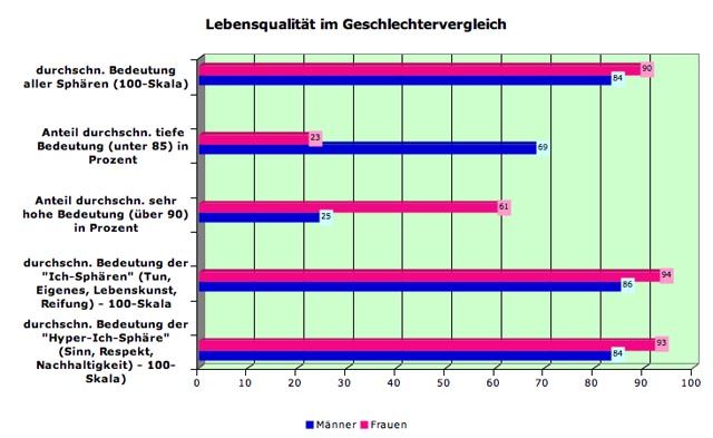 lq-gender3