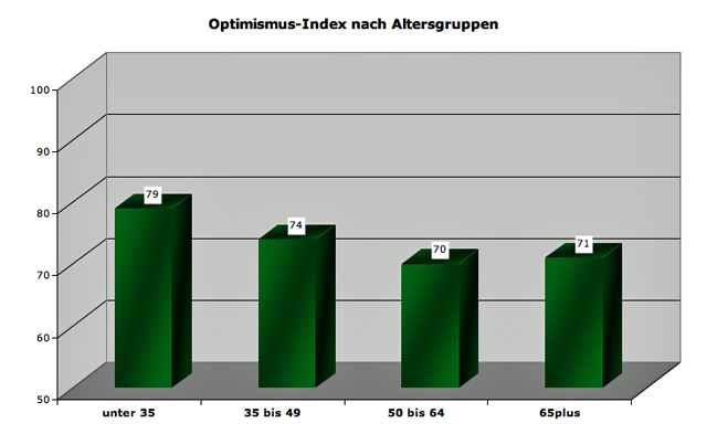 optimxalter
