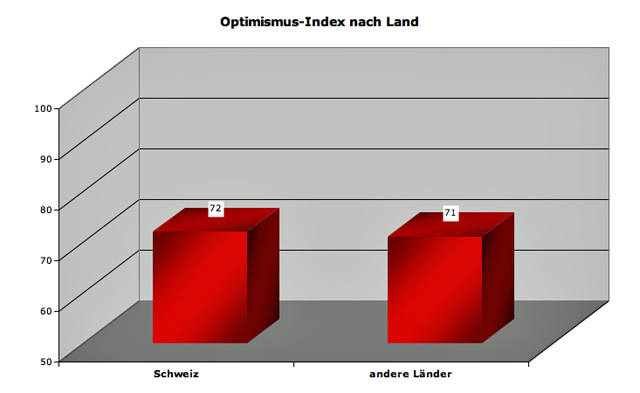 optimxland