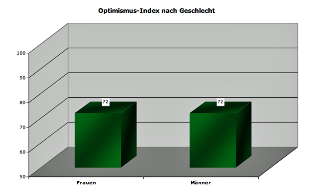 optimxsex