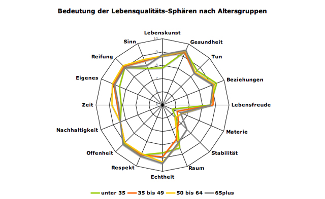 profil-bedeut-alter