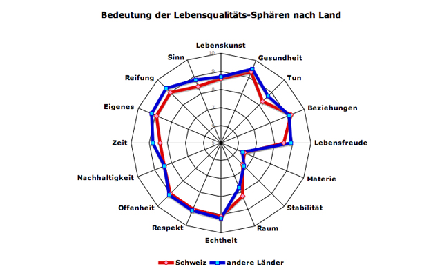 profil-bedeut-land