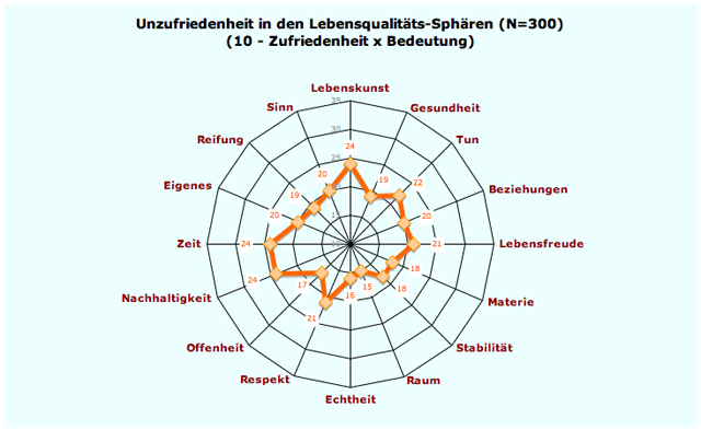 profil-unzufr-300