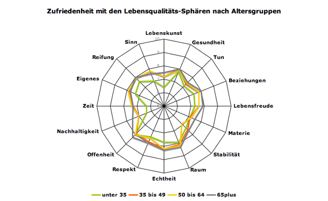 profil-zufr-alter