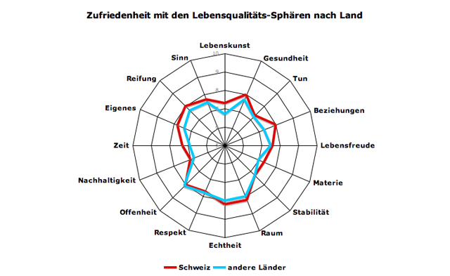profil-zufr-land