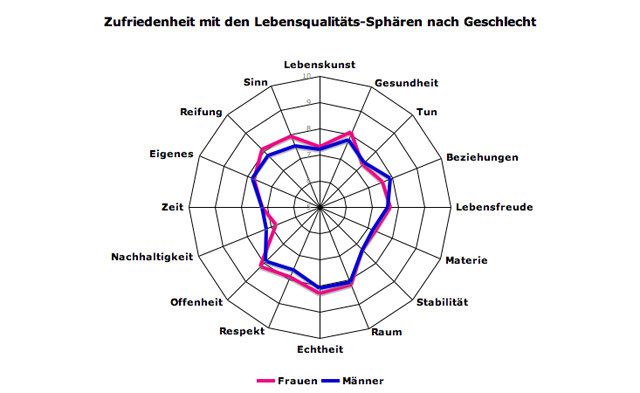 profil-zufr-sex