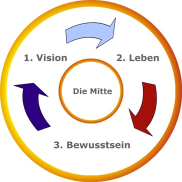 vision3