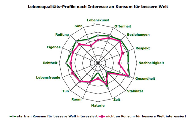 konsum-werte1