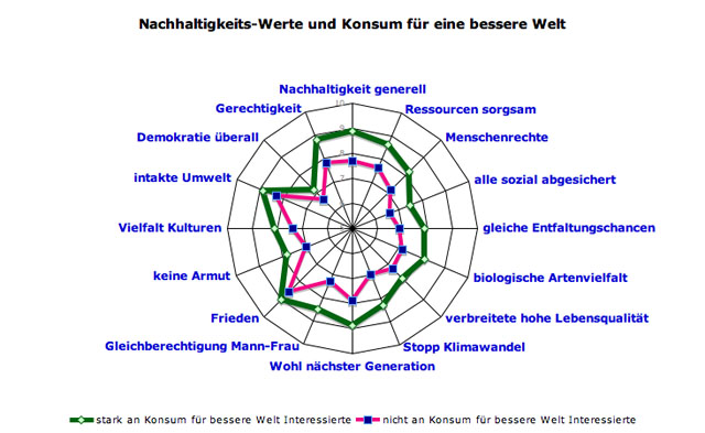 konsum-werte2