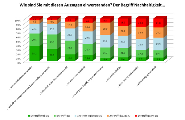 aussagen_nachhaltigkeit