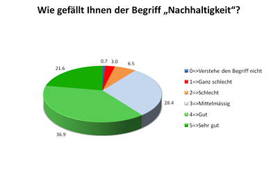 begriff