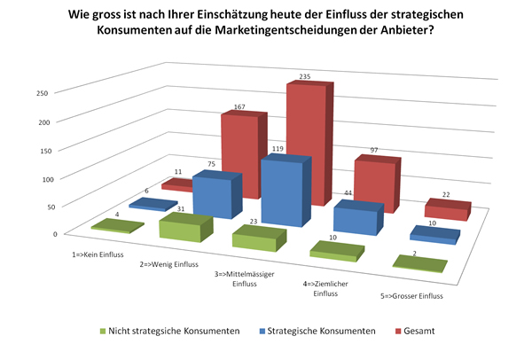 einfluss_heute