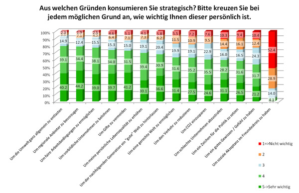 gruende