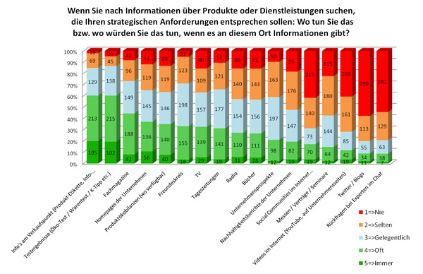 informationskanaele