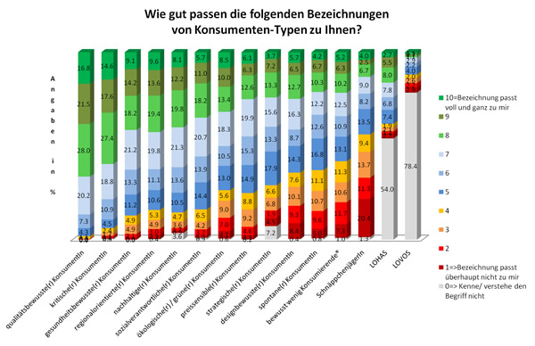 konsumentenbezeichnungen