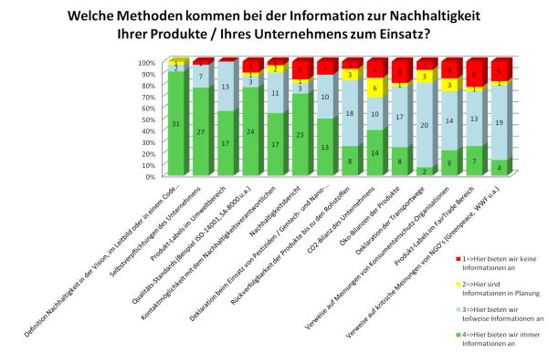 unternehmen-frage12-klein