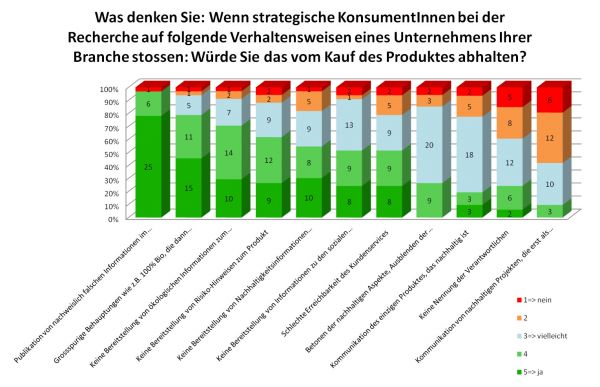 unternehmen-frage13-klein
