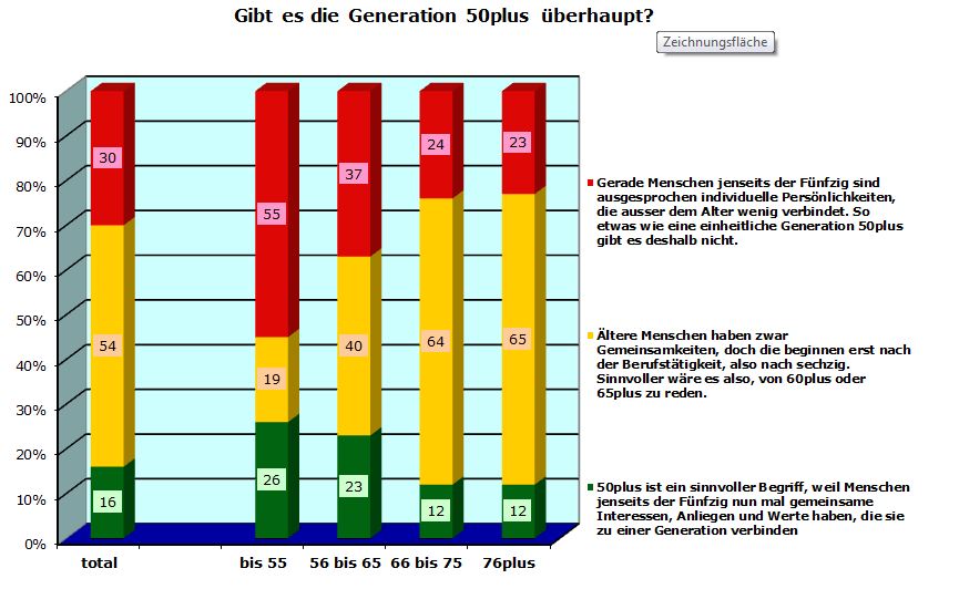 generation50plus