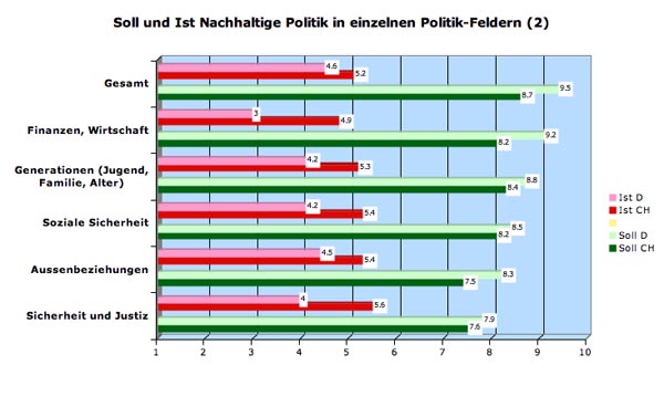 nachhaltbew.8.3