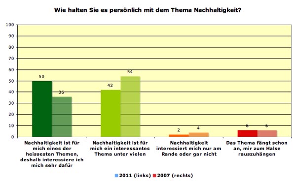 nachhaltbew1