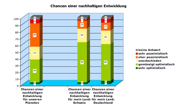 nachhaltbew10