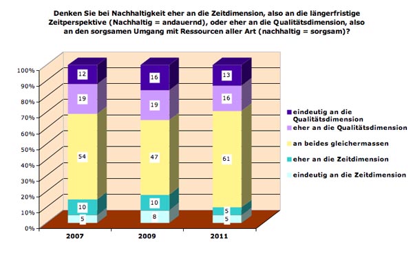 nachhaltbew2.1
