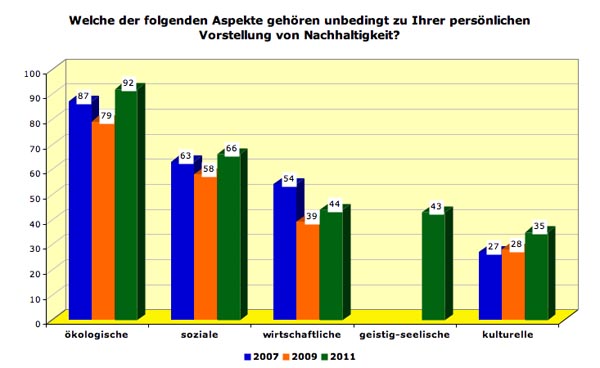 nachhaltbew2.2