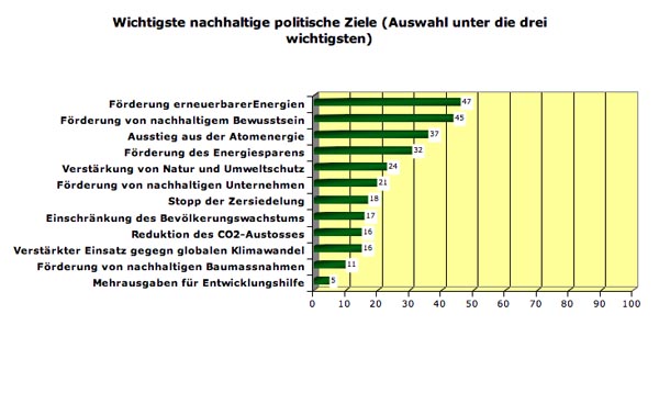 nachhaltbew6