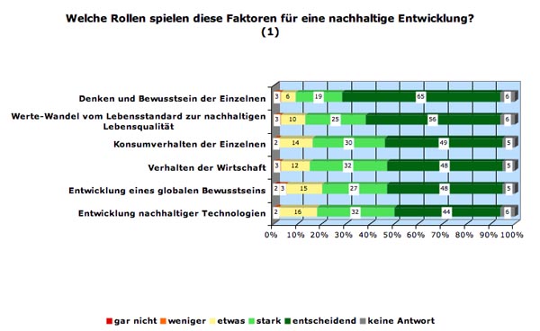 nachhaltbew7.1