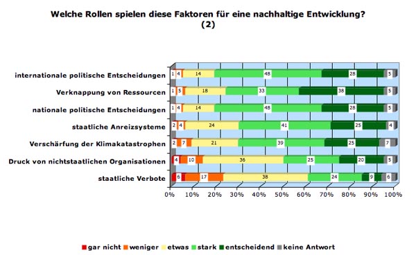 nachhaltbew7.2