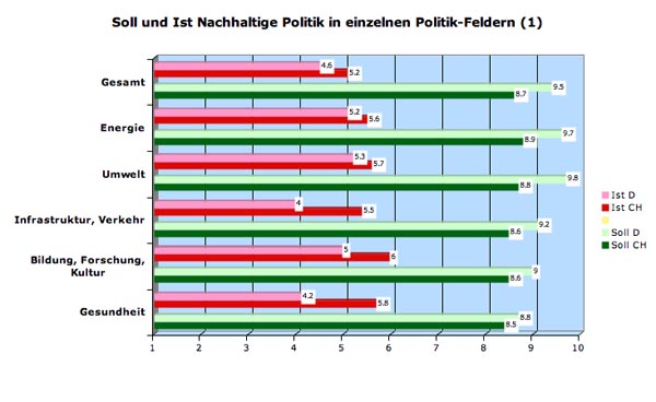 nachhaltbew8.2