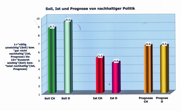 nachhaltpol
