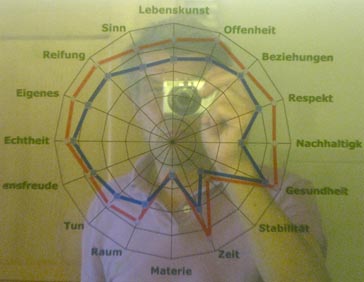 profileigen