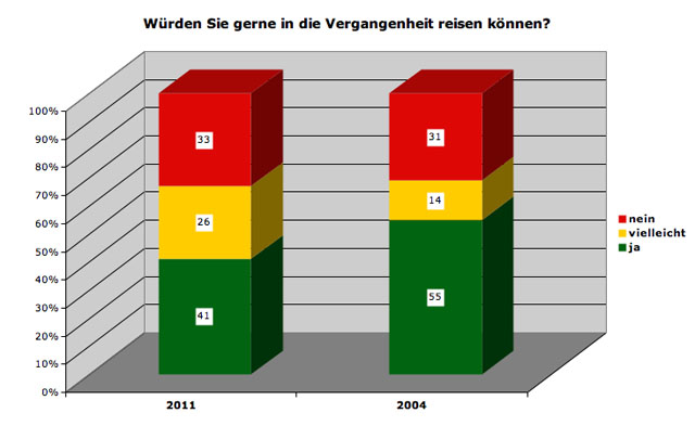 reise-vergang