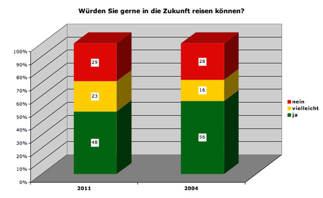 reise-zukunft