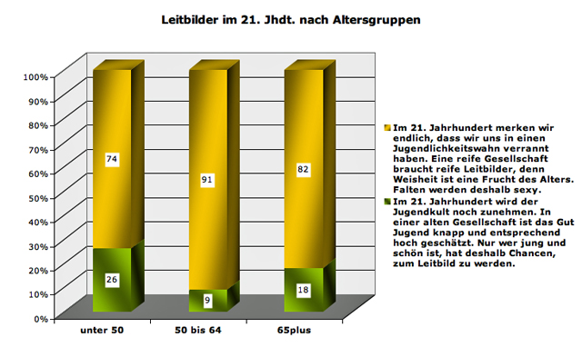 rlq-falten-alter