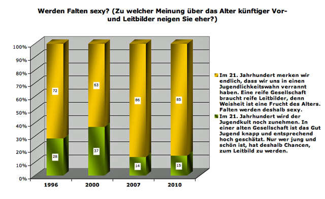 rlq-falten