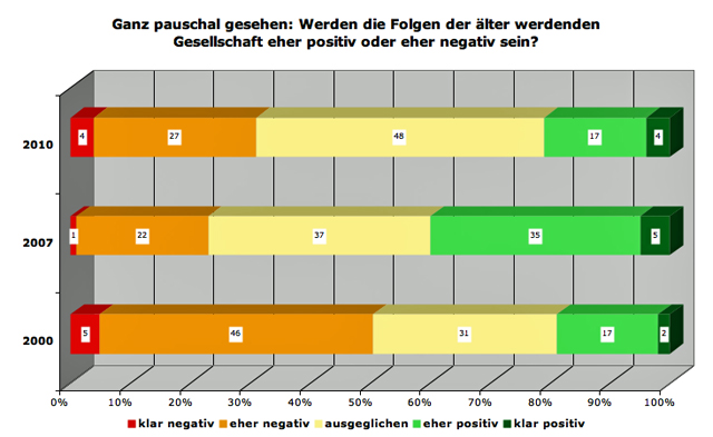 rlq-folgen