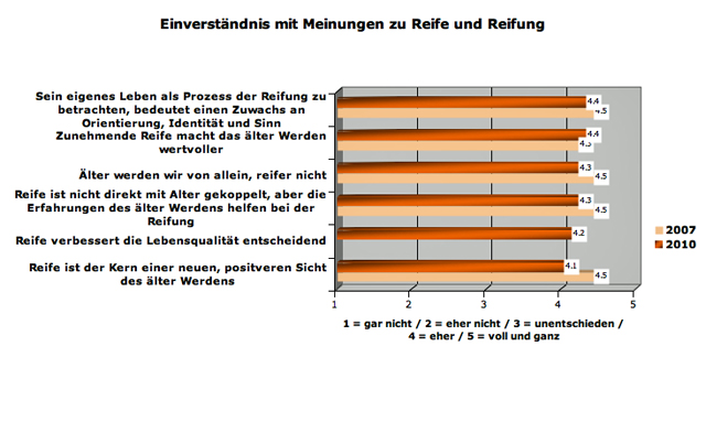 rlq-reifemein1