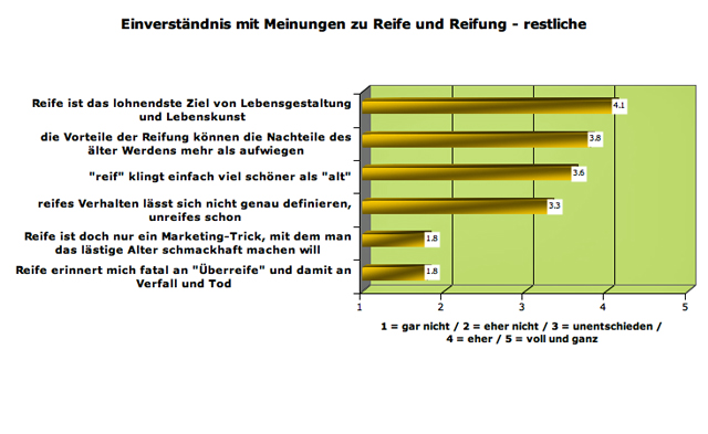 rlq-reifemein2